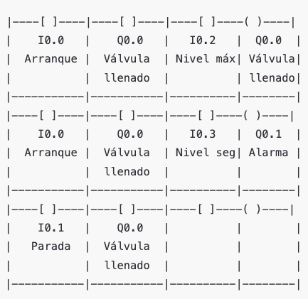 ejemplo programa plc