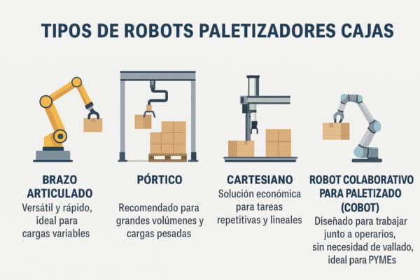 tipos de robot paletizador de cajas