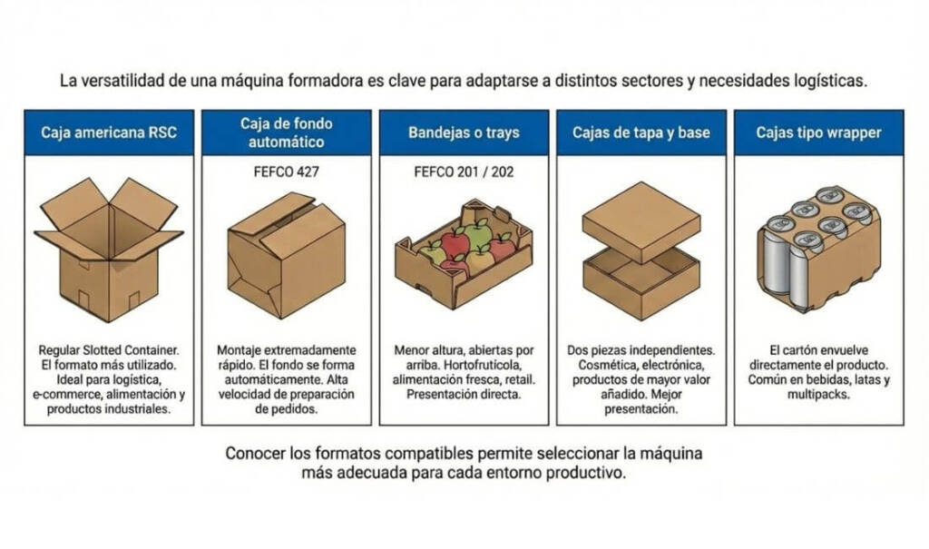 types of boxes obtained by using the automatic forming machine